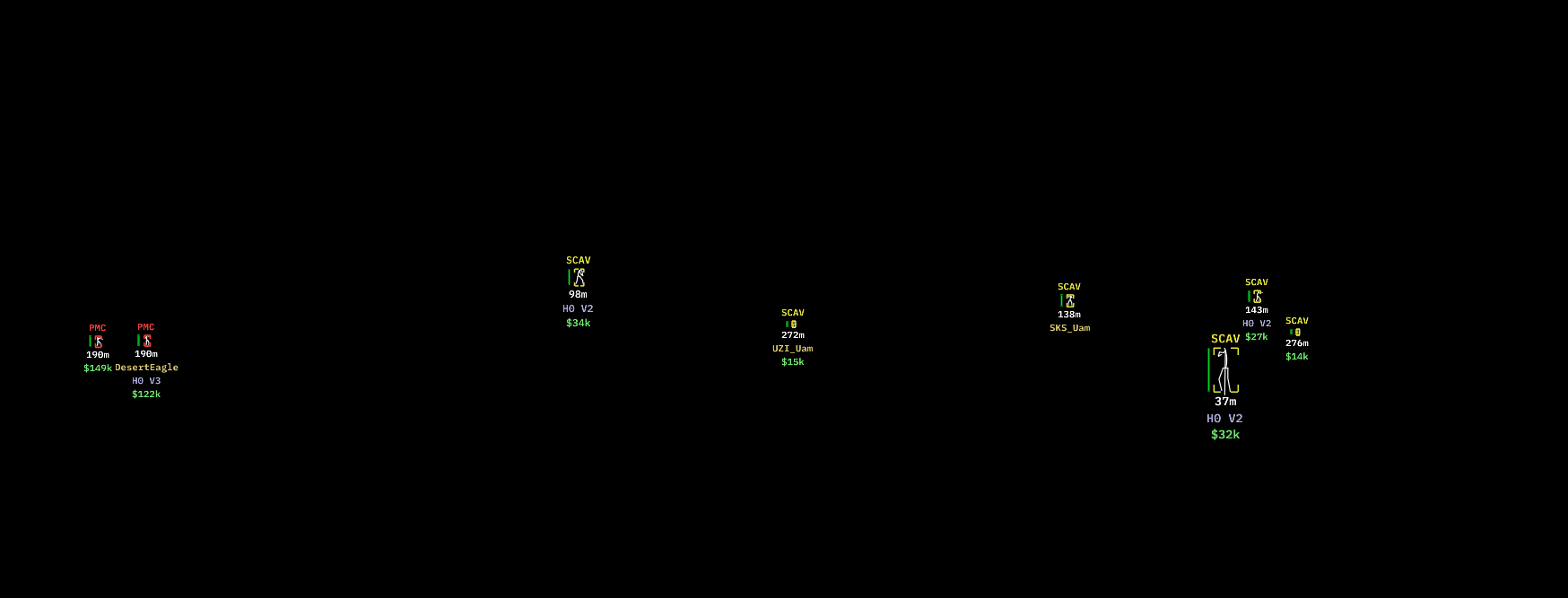 ABI Hex [DMA]